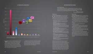 Relative prices of different ruby and sapphire varieties. These numbers are based on auction results, combined with the experience of the author and are current through 2013.